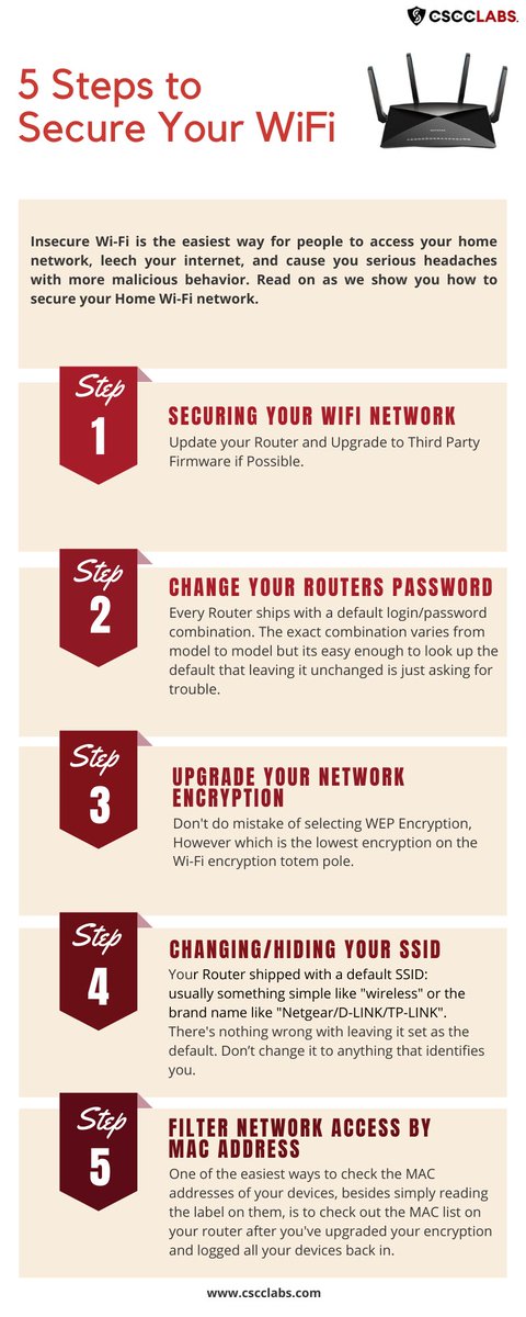 CsccLabs's tweet photo. 5 Steps to Secure Your Wi-Fi #cscclabs #WiFi #security https://t.co/rs1zSir6lF