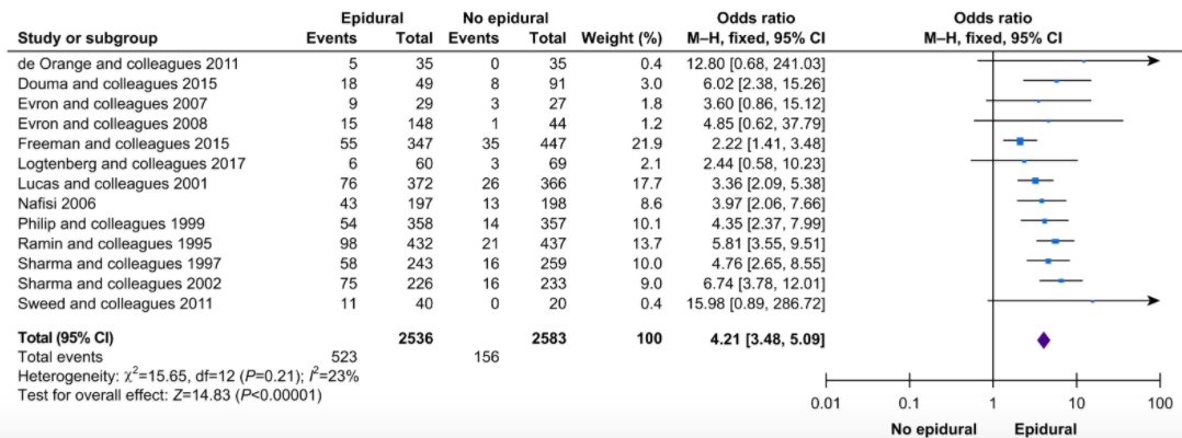 Epidural analgesia is a cause of intrapartum hyperthermia. Intrapartum hyperthermia is associated with neonatal brain injury, and further research is urgently needed! 
#obanes #epidural #cerebralpalsy 
<a href="/BJAJournals/">British Journal of Anaesthesia</a> <a href="/C_Mullington/">C_J_Mullington</a> <a href="/drsarahmorton/">Sarah Morton 💙</a> 

bit.ly/3nyDCNf