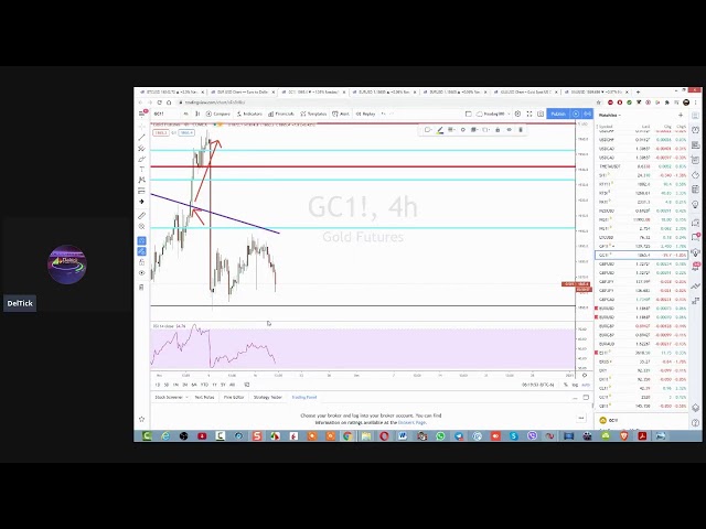 deltickmanager's tweet image. Биржи - Обзор.  Евро, Рубль, Золото, Крипто.  Индикаторы.
youtube.com/watch?v=9gr9i4…