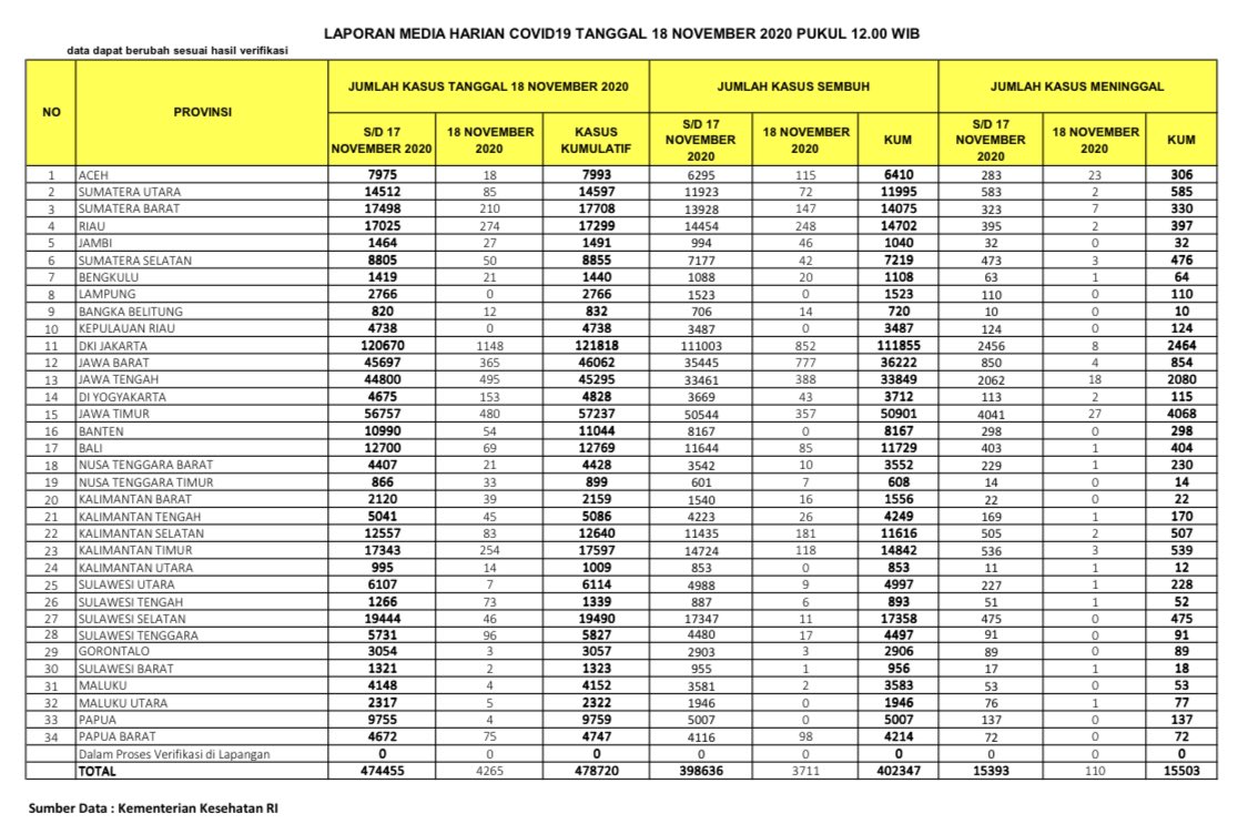 Data kasus corona 