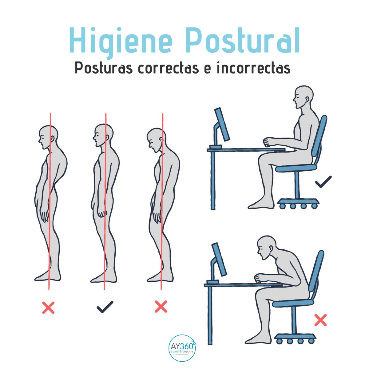 La #higienepostural es un conjunto de normas y actitudes posturales que nos ayudan a aprender a mantener una correcta alineación del cuerpo, con el fin de evitar posibles #lesiones 🧘🏻. 𝐀𝐘 𝟑𝟔𝟎º 🔄 Porque TU #SALUD es lo primero
#fisioterapia #habitossaludables