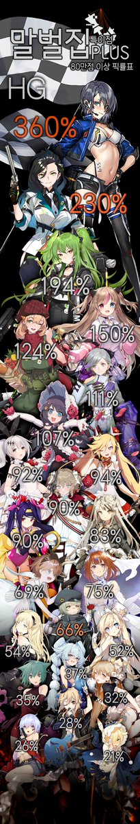 ドルフロやる定慧おじさん おすすめできる複数育成の適正数がありません つまり 何体掘ってもいいです 10体もいいし もしクライアントアプデを用意して14体もいいです 先行鯖は今14部隊まで編成可能 まぁ 私は3体育てて 余分の1レベルの4体目 ドルフロやる定慧おじさん おすすめできる複数育成の適正数がありません つまり 何体掘ってもいいです 10体もいいし もしクライアントアプデを用意して14体もいいです 先行鯖は今14部隊まで編成可能 まぁ 私は3体育てて 余分の1レベルの4体目