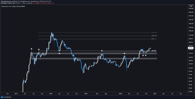 DeFi Bull Run Continues as Top Coins Gain 10-30% Across the Board