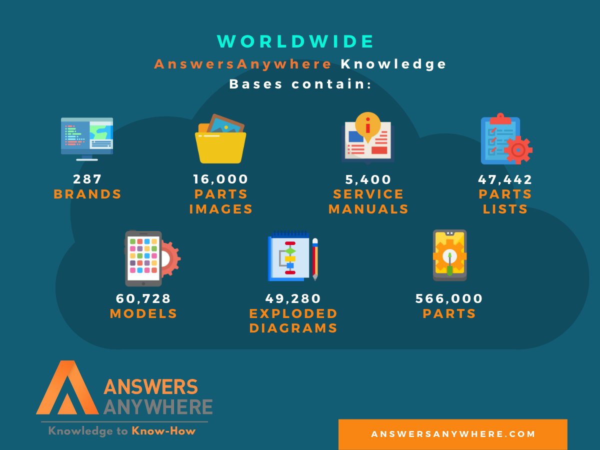 FasterFixes's tweet photo. Faster answers ⏰ Faster fixes 🛠️
That's our goal at AnswersAnywhere! #fieldservice #knowledgemanagement #digitaltransformation #mobilesolutions https://t.co/WzXB9pYL4I