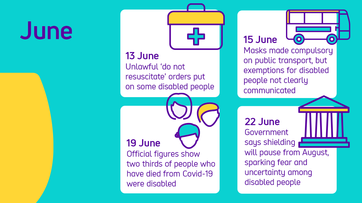 At  #PMQ Boris Johnson rejected disabled people being disproportionately affected by Covid, claiming government has done “everything we can to reach out to disabled groups.”This is not true. We've lacked vital support, and been routinely forgotten. Here's how   #WontBeForgotten