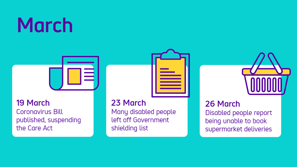 At  #PMQ Boris Johnson rejected disabled people being disproportionately affected by Covid, claiming government has done “everything we can to reach out to disabled groups.”This is not true. We've lacked vital support, and been routinely forgotten. Here's how   #WontBeForgotten