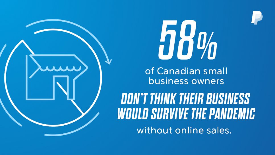 nmwatts's tweet image. New study from @PayPal Canada reveals how dramatically the pandemic fast-tracked #digitaltransformation for Canadian small businesses. newsroom.ca.paypal-corp.com/SmallBusinessS…