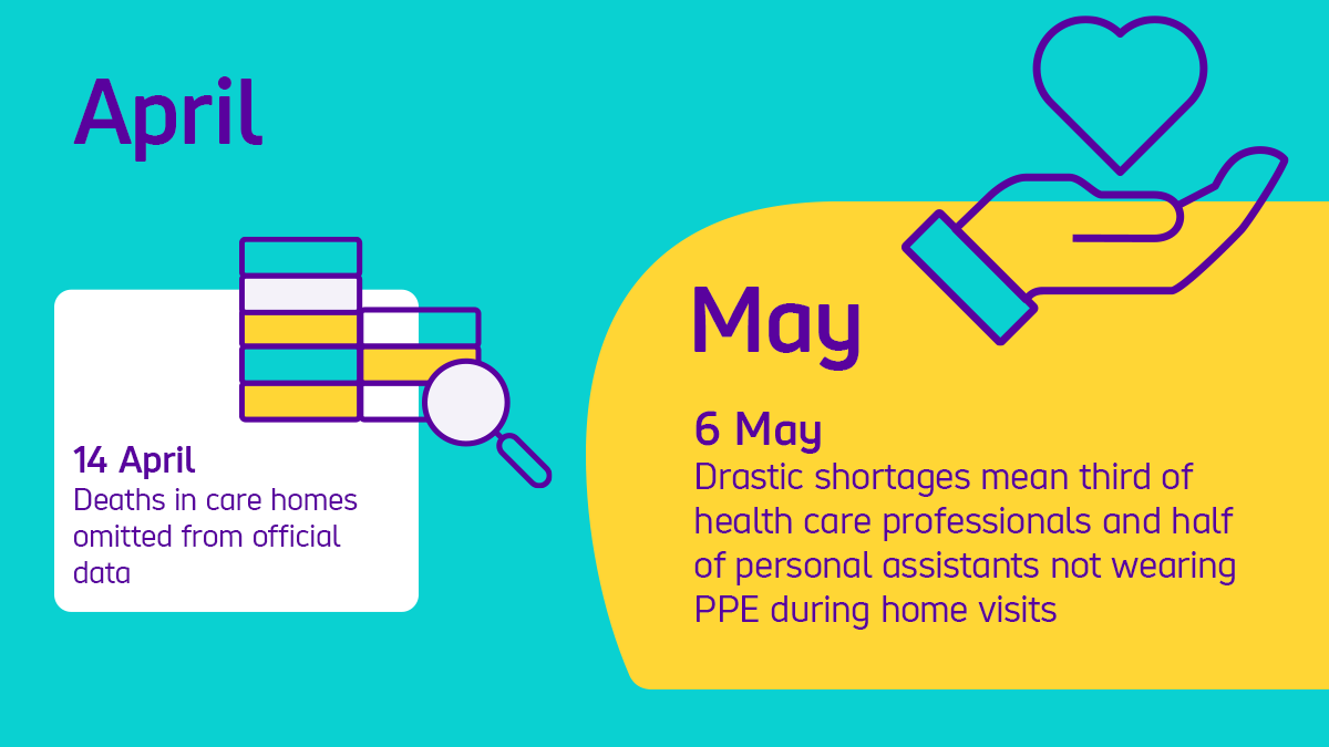 At  #PMQ Boris Johnson rejected disabled people being disproportionately affected by Covid, claiming government has done “everything we can to reach out to disabled groups.”This is not true. We've lacked vital support, and been routinely forgotten. Here's how   #WontBeForgotten
