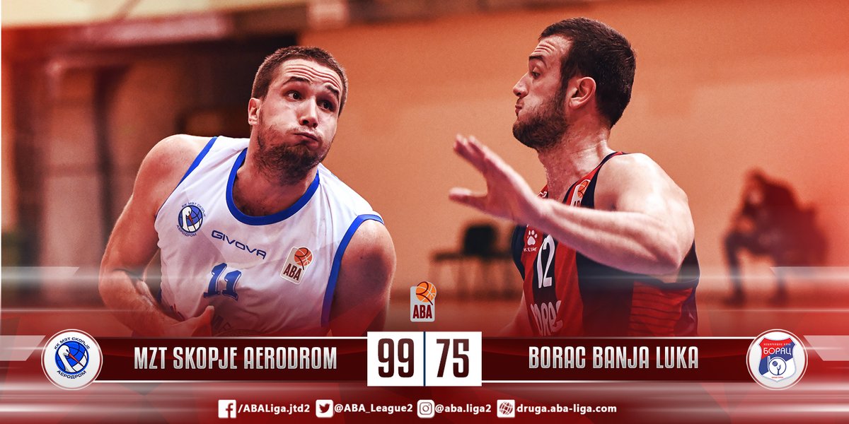 ABA_League2's tweet photo. THE END: @kkmztskopje score a convincing win against @KKBoracBL. #ABALiga2 https://t.co/UKZzLVWzfb