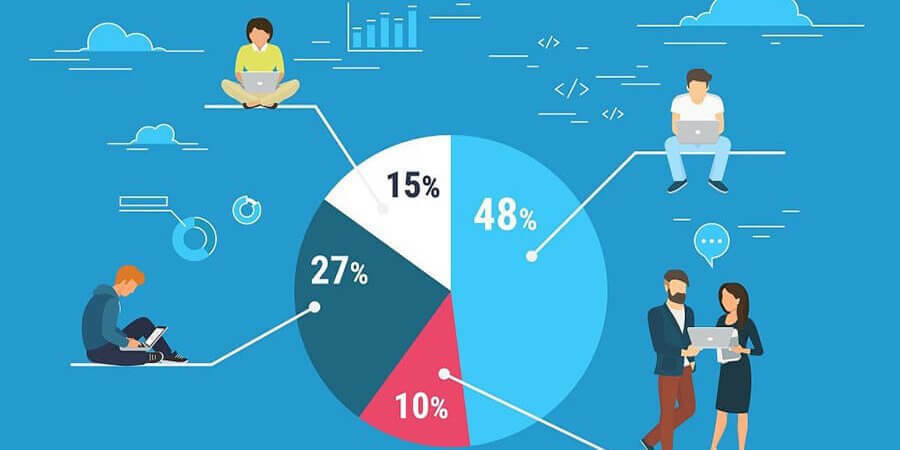 alaskadigi's tweet photo. Marketing de nicho: descubra a sua relação com o aumento de ROI! https://t.co/cSGfsy7ub1 https://t.co/uiV3j1uRPT