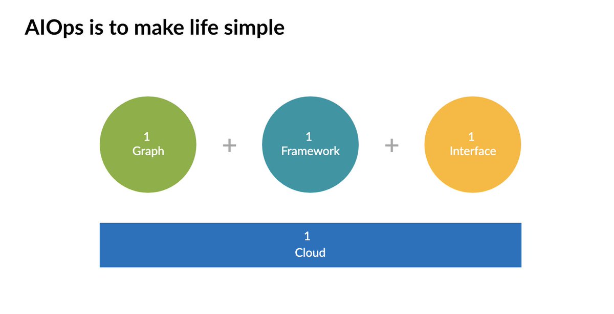 Juniper is the only vendor that uses Real AI for support. 
<a href="/WirelessBob/">Bob Friday</a> #AIFD1 <a href="/MistSystems/">Mist Systems</a> #mistai @JuniperNetworks