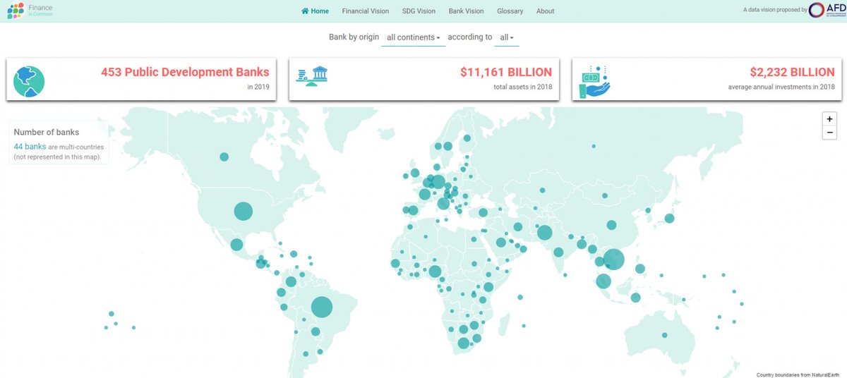 AFD_France's tweet photo. Découvrez notre cartographie complète des #PDBs, coconstruite avec @PKU1898 & dévoilée lors de notre conf de recherche #VisibleHand4Dev. Elle permet d'analyser leurs données financières, leurs activités au vu des #ODD, ou même de les comparer entre elles ➡️https://t.co/UbhXrLby60 https://t.co/2YA5m2HIcE