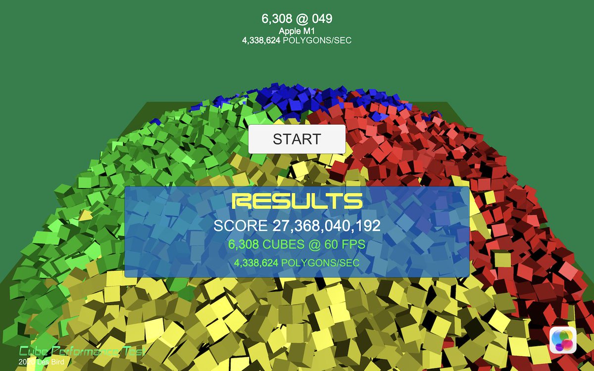 lestopher13's tweet photo. Ax Performance Test results for #AppleM1 powered #MacBookAir (6,308 cubes - OS X build Rosetta 2) compared to #alienwarem17 with RTX2070 (5,569 cubes), 2015 #MacBookPro with Iris Pro (2,767 cubes) and #iPadAir4 (5,069 cubes). AppleM1 is a beast! No cooling fan either! @MacRumors https://t.co/m9h4lms7E9