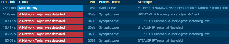 A threat actor recently dropped/executed Network Scanner (NS.exe) in the honeypot. This time, it was bundled with NJRAT. ➡️NJRAT: C:\ProgramData\Synaptics\Synaptics.exe ➡️C2: 69.42.215[.]252:80 ➡️VT: virustotal.com/gui/file/e4b0f… ➡️Any Run: app.any.run/tasks/566223f6…