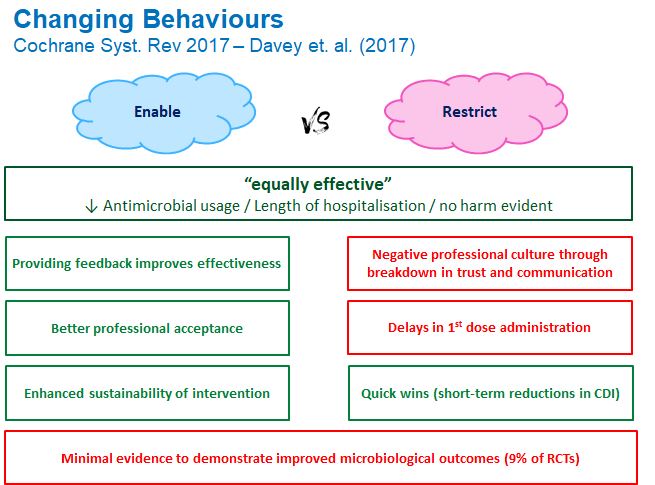  @ChelwestFT we adopt the 'enablement' AMS strategy. We don't restrict any ABX (its ward stock) but we have a tight feedback loop on prescribing. **All** ABX prescribed is reviewed daily by team AMS (300 pt/day) and any "off-piste" prescribing is discussed with the clinical team.
