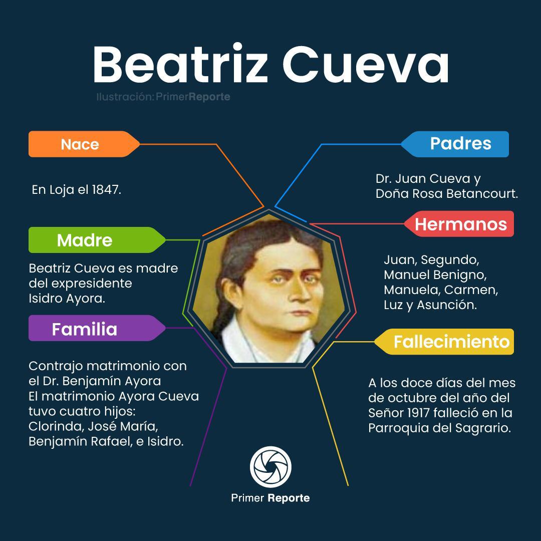 primereporte's tweet photo. Conozcan un poquito más de la vida de doña Beatriz Cueva de Ayora.

#SomosHijosDeLoja https://t.co/suzETobmjm