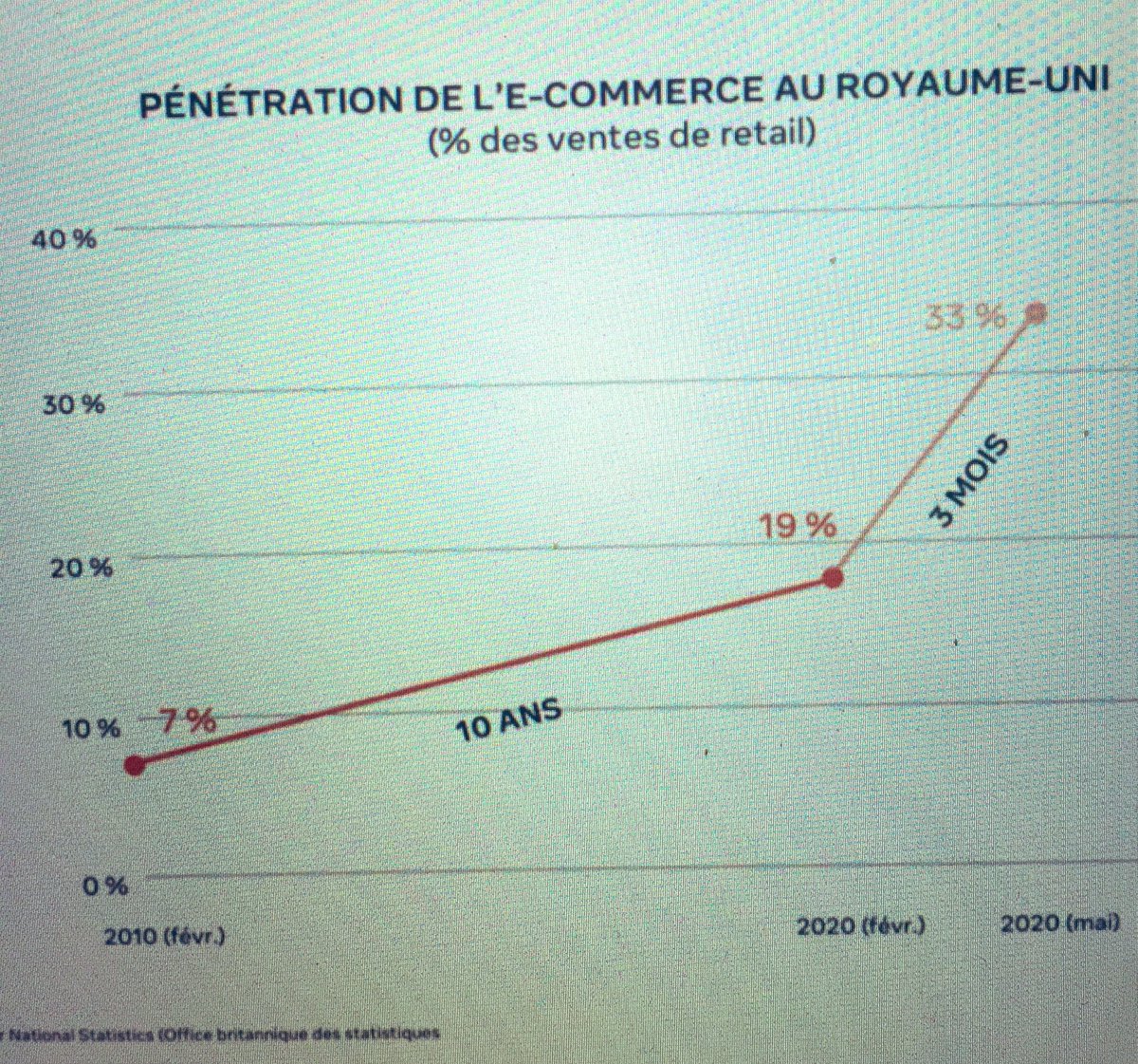 AnetaDBT's tweet photo. « Notre façon de consommer a évolué de 10 ans en 3 mois » Julien Decot, Directeur Marketing partenaires Facebook. Merci @zuzulapraline pour cette conférence passionnante. #MarketingDay https://t.co/xTkgbnKjs6