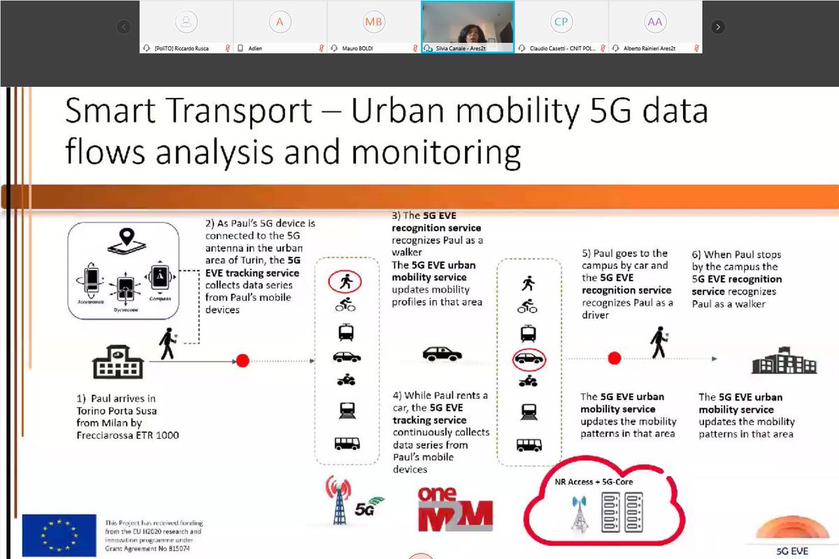 Italian 5G EVE Site Webinar - Silvia Canale from Ares2t explains the smart transport/ urban mobility use case
5g-eve.eu/event/5g-eve-w…
#5Ginfrastructures #5GEVEwebinar #H2020 #ICT <a href="/5GPPP/">5GPPP</a>