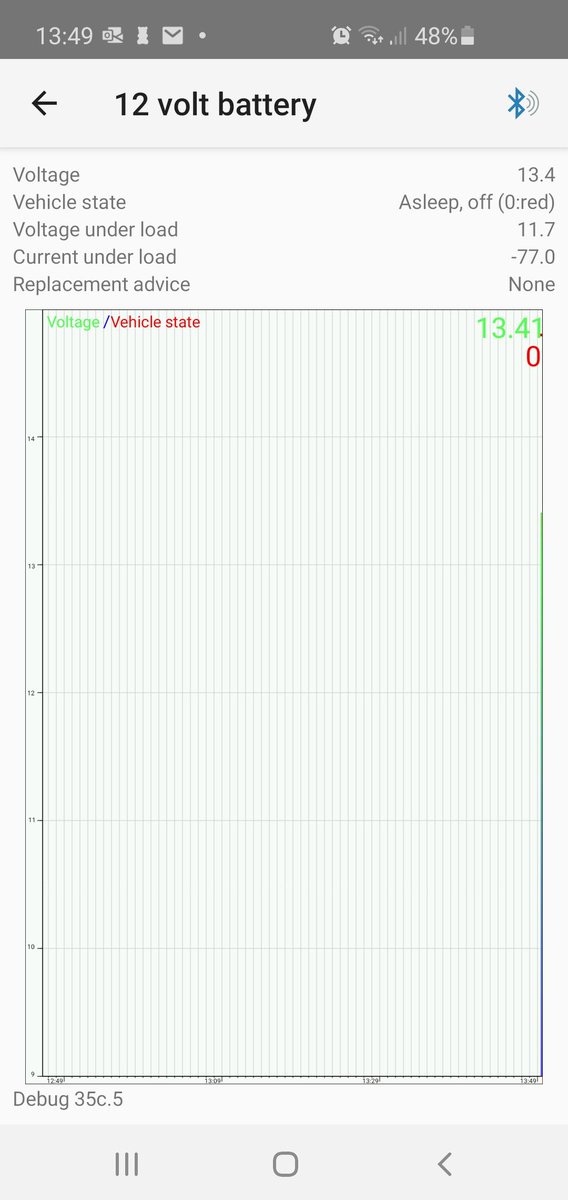 TaleSolar's tweet image. Is this normal. Car off. But has been showing electric error.... Is the fault not with the 12v? #rzoc #help #evhelp #renaultzoe #electricerror
