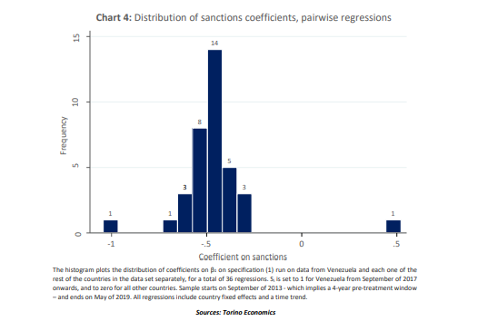 13. In an article from July 2019, I show that the results of the comparison with Colombia extend to pairwise comparisons pairs with 35 oil-producing countries and that the comparison window suggested by these authors was excessively in comparison to those used in the literature.