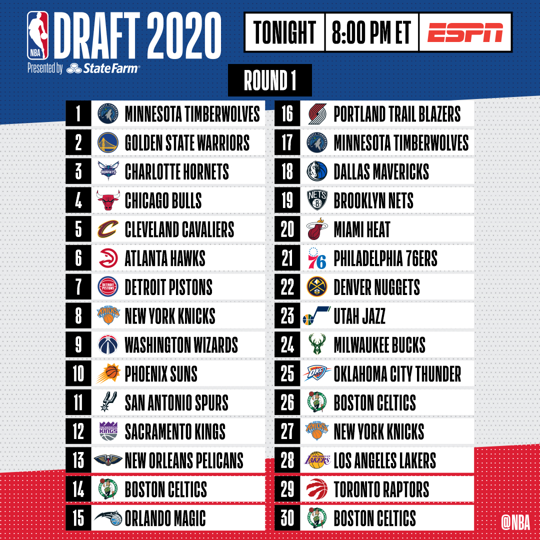 2020年NBA選秀首輪完整名單：Edwards、Wiseman和三球分列前三！-黑特籃球-NBA新聞影音圖片分享社區