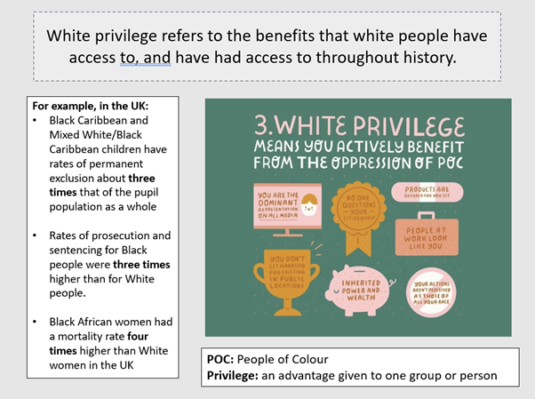 These slides from an assembly were not accompanied by any balancing credible alternative analyses of race relations & racism.(Indeed, from investigation the whole school's approach to racism seems to be politically biased & illegal.)