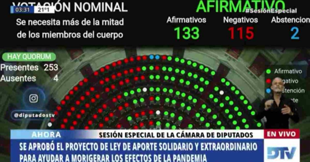 DE MADRUGADA, #DIPUTADOS DIERON MEDIA SANCIÓN AL APORTE SOLIDARIO DE LAS GRANDES FORTUNAS #ImpuestoALasgrandesfortunas #GrandesFortunas chacoinfo.com/comunidad/de-m…