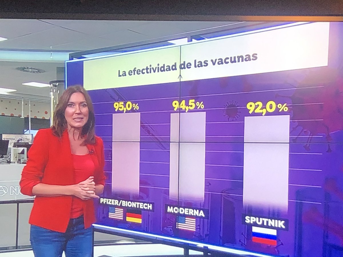 gracitacc's tweet photo. Ahora la de #phyzer tiene un 95%. Es que me tengo que reír... https://t.co/yAoERh2C3s