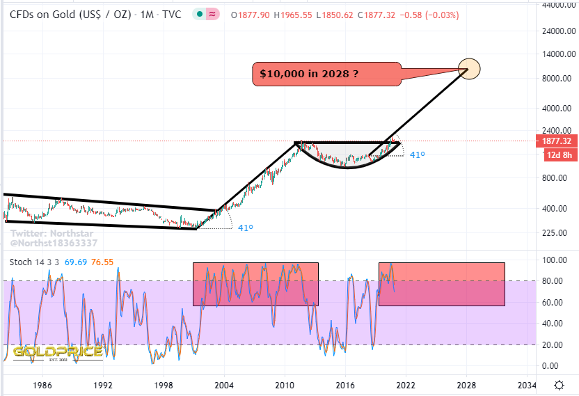 Northstar tweet media