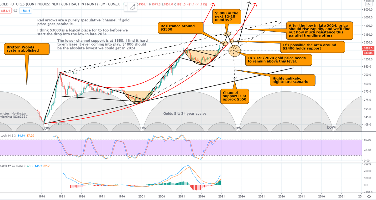 Northstar tweet media