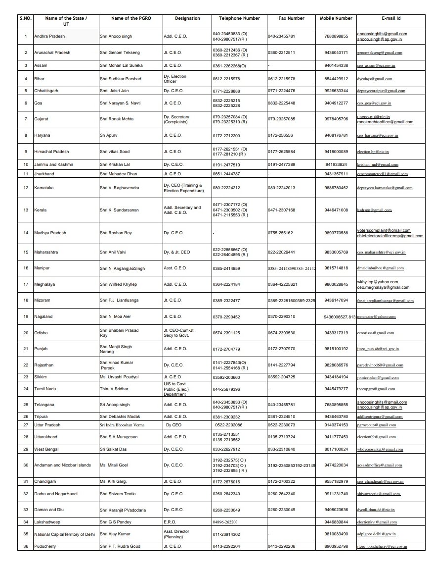 EmitterTruth's tweet photo. #caexams #icaiexams

List of officers pls share in grp

Jo election commission se related

Logo ki problems ko sunte

2.Students in whose states elections are there during exam's

3.Tell them to call https://t.co/edbJxMkYtM