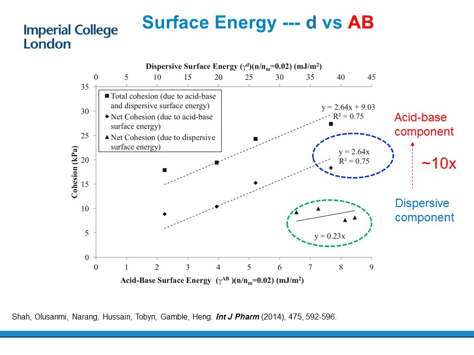Heng Research Group (@henggroup) on Twitter photo Research Focus- Powder cohesion can impact several processes like powder flow during pharmaceutical manufacturing.<a href="/HengGroup/">Heng Research Group</a> we have highlighted the importance of surface energy and provided an approach to deconvolute its contribution to powder cohesion. doi.org/10.1016/j.ijph⦠Research Focus- Powder cohesion can impact several processes like powder flow during pharmaceutical manufacturing.<a href="/HengGroup/">Heng Research Group</a> we have highlighted the importance of surface energy and provided an approach to deconvolute its contribution to powder cohesion. doi.org/10.1016/j.ijphā¦