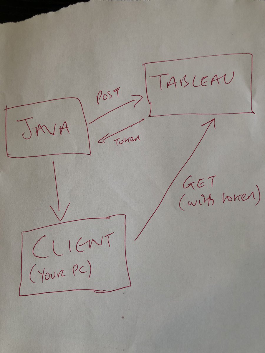 jsmithtec's tweet photo. Sometimes pen and paper is best 😂 https://t.co/Ccfd1eJT9T
