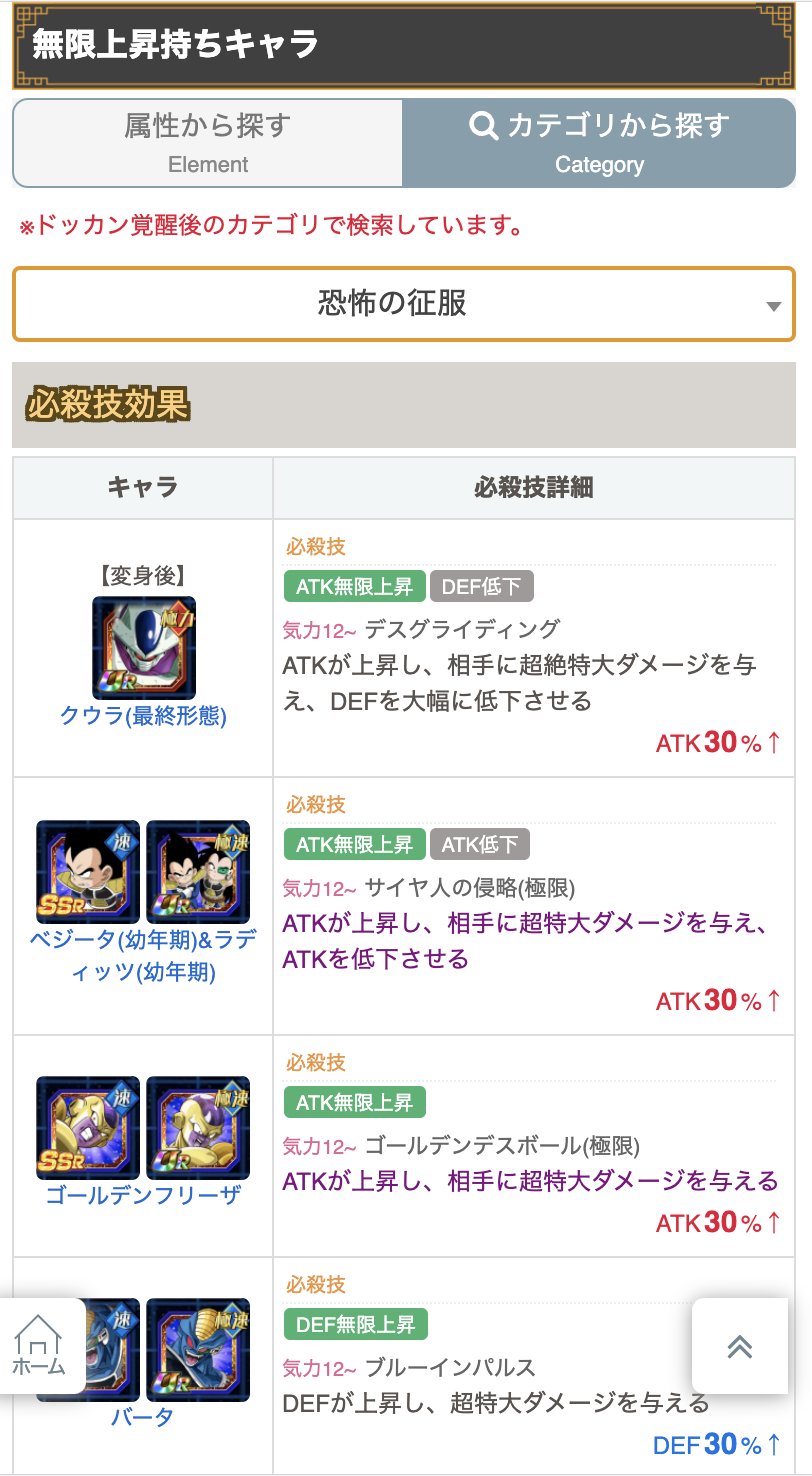 バード ドッカンバトル V Twitter ドッカンバトル Atk Def無限上昇キャラ一覧 属性やカテゴリで絞り込めるので 無限上昇キャラが探しやすくなっています 右下効果は参考程度に T Co Alhvgbp7or バード ドッカンバトル V Twitter ドッカンバトル Atk Def無限上昇キャラ一覧 属性やカテゴリで絞り込めるので 無限上昇キャラが探しやすくなっています 右下効果は参考程度に T Co Alhvgbp7or