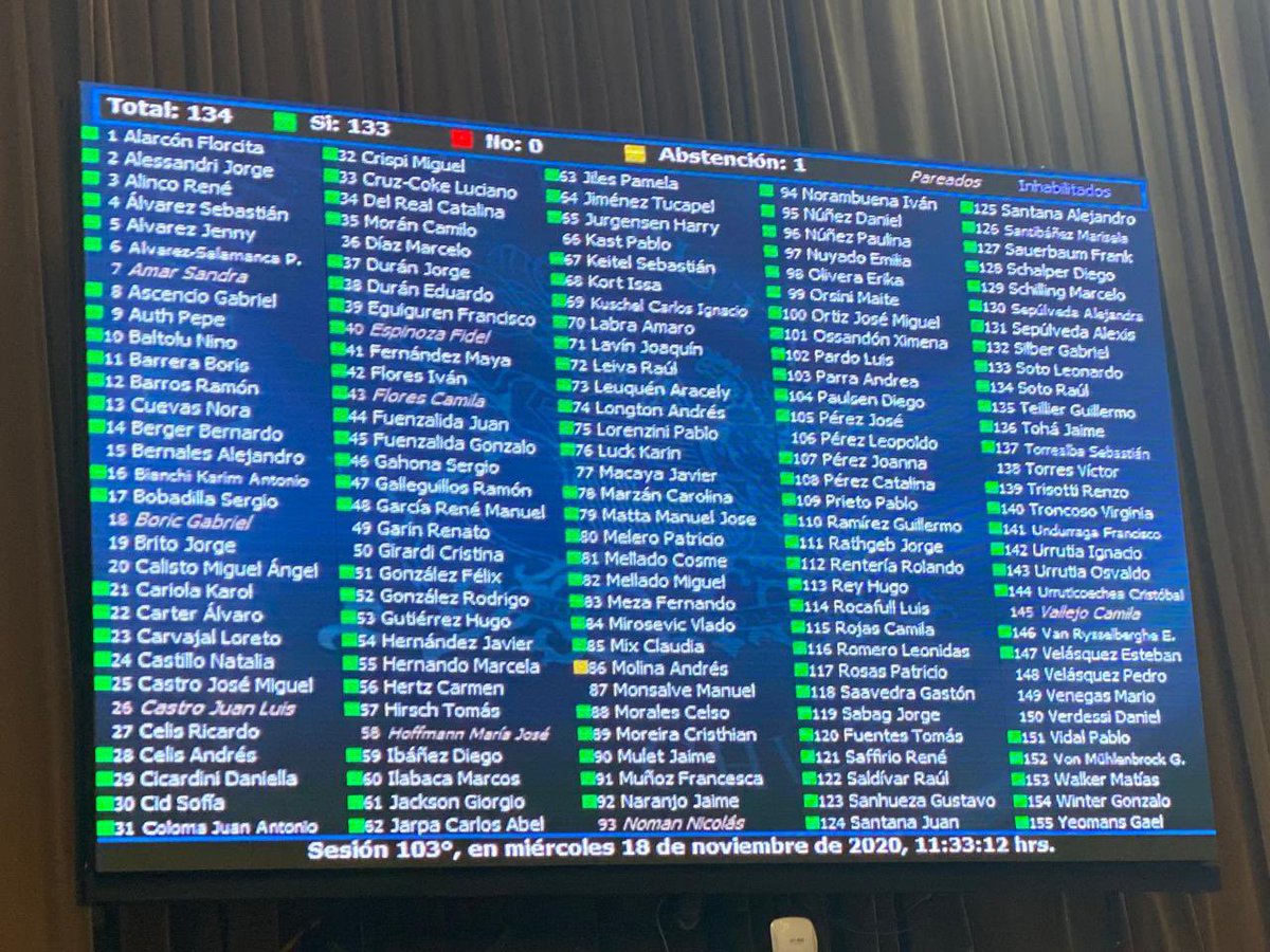mariseka's tweet photo. En una nueva jornada de discusión y votación en particular del #Presupuesto2021, se acaba de aprobar nuestra indicación con respecto a que se entregue de forma semestral información del avance del Proyecto de construcción del #Melitren. ¡El distrito 14 no puede seguir esperando! https://t.co/mqYWuEBxsv