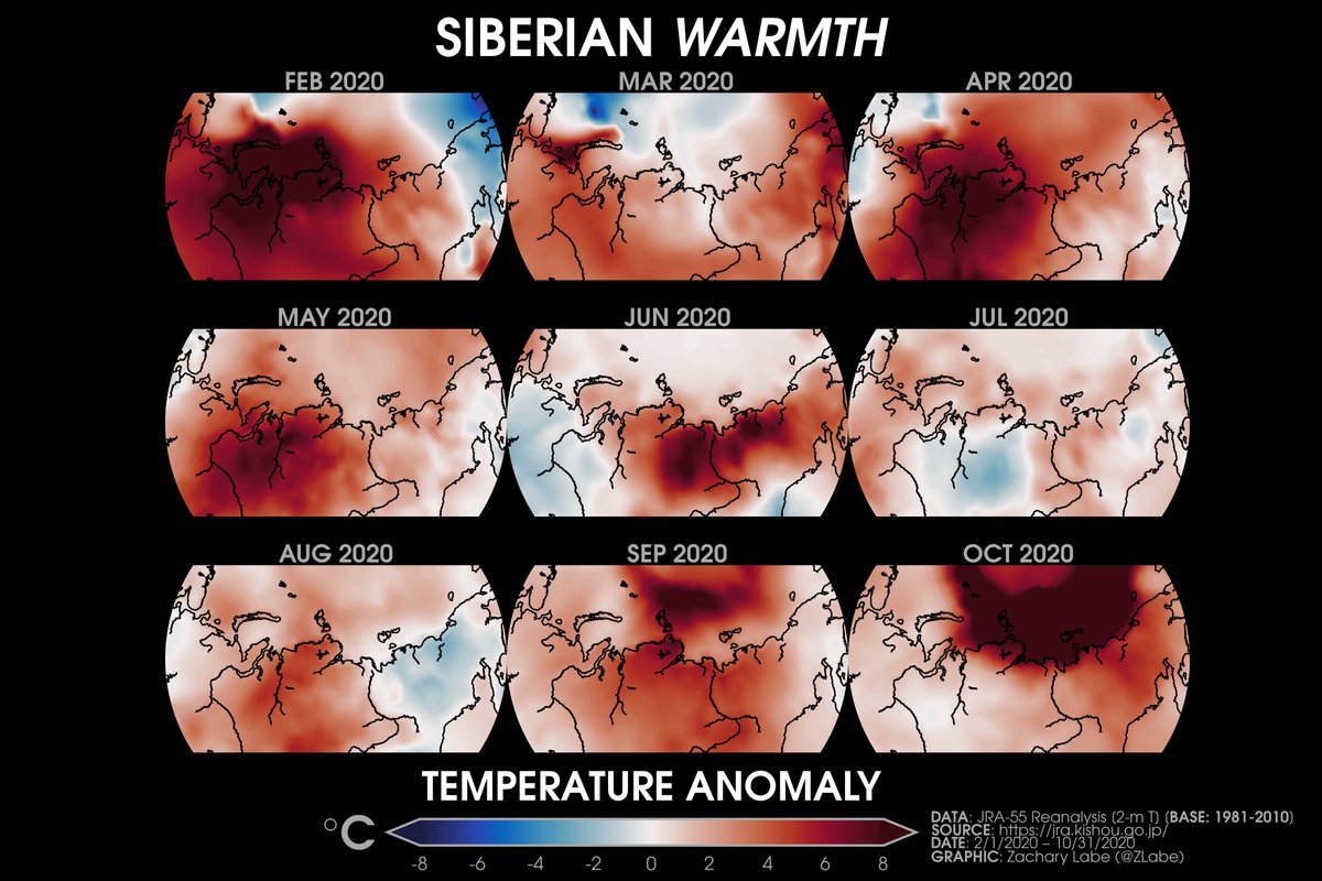 Temperatures anomalies over the last 9 months in Siberia... it has been an extraordinary year of weather/climate extremes

[Data from JRA-55 reanalysis]