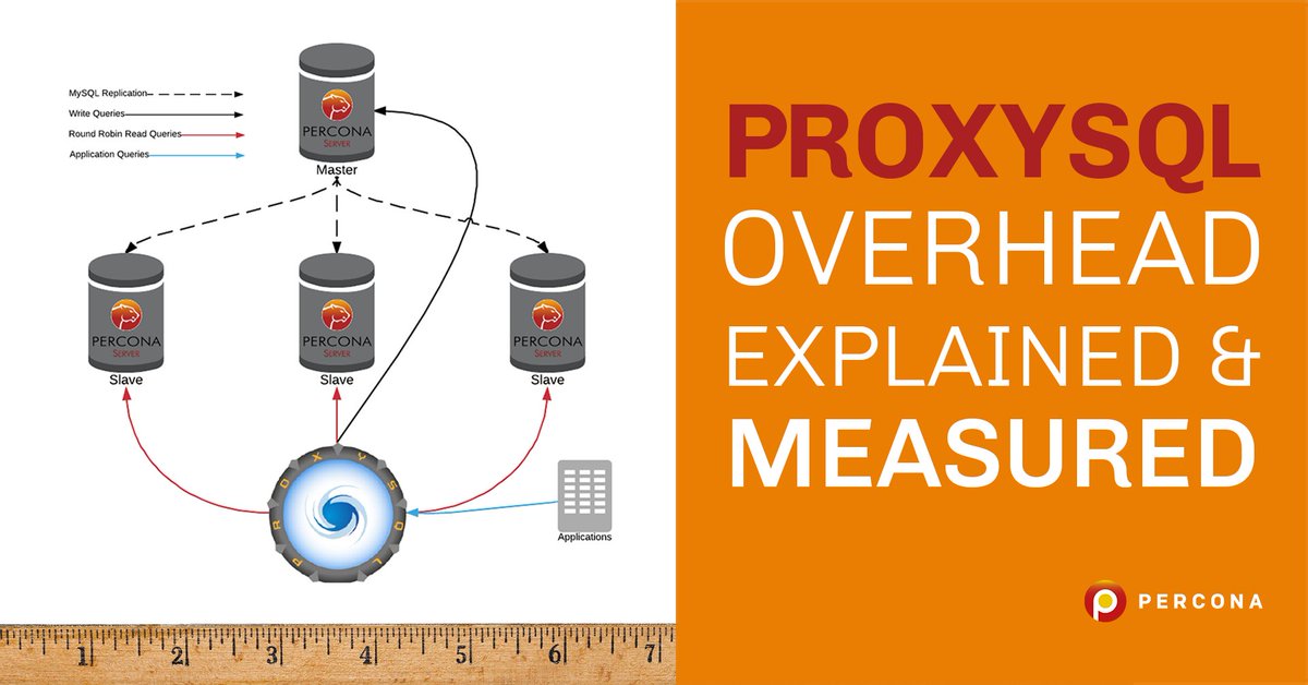 WebScaleDBA's tweet image. Troubleshooting ProxySQL overhead by @PeterZaitsev zcu.io/AodN #MySQLPerformance #ScalingMySQL #ProxySQL #MySQLDBA