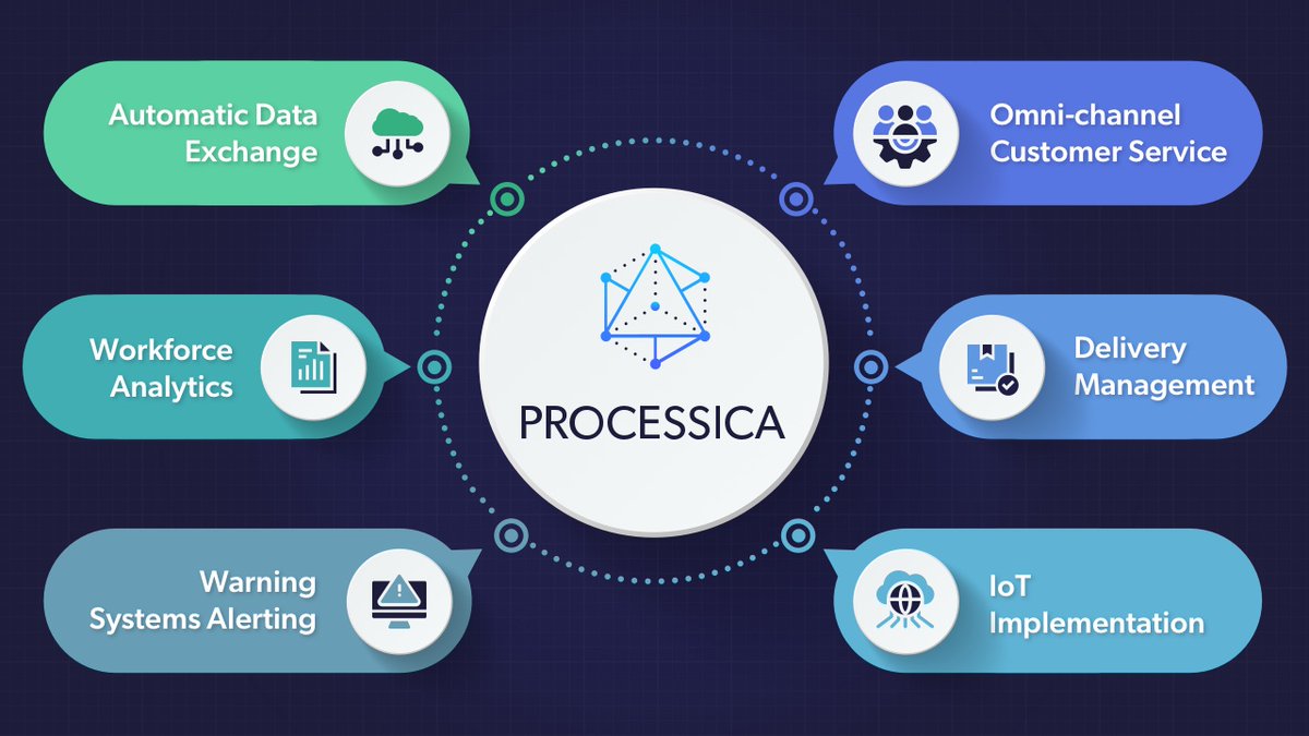 processica's tweet photo. Improve your retail process orchestration with our platform. Automate order management, shift management, schedule negotiation

https://t.co/KuXt92kJf3

#processica #businessprocessautomation #processautomation #automatedworkflow #retailprocess https://t.co/4AaCYBfM2E