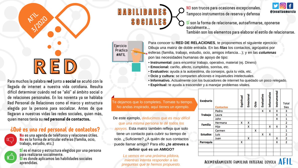 jesuitasmurcia's tweet photo. REDES: #Red es la nueva #PíldoraFormativa de #AFIL (Acompañamiento Familiar Integral Loyola) de #CentroLoyolaMurcia ⛪️ #RedFCJ @CiJusticia Las #redes de apoyo, son fuente de #bienestar, #salud y #crecimiento de las personas 😃🤝📈🌱🔝🥰 https://t.co/haYuQuQ1If
