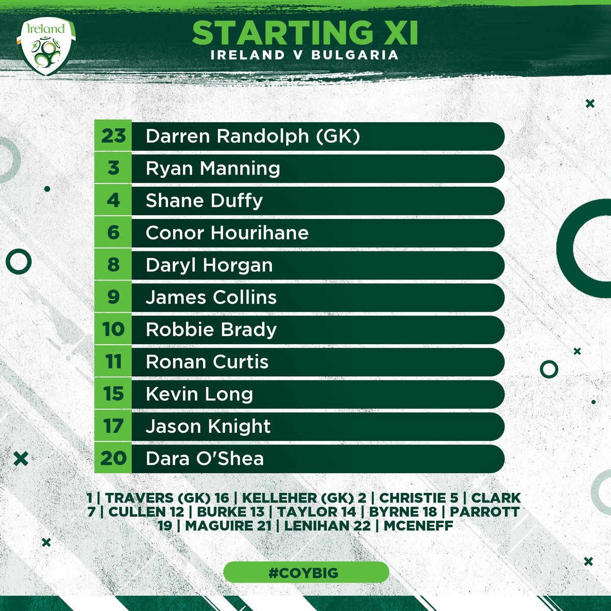 IrelandFootball's tweet image. STARTING XI | Ireland v Bulgaria

Congratulations to Ryan Manning who makes his first appearance for the senior squad tonight 👏

James Collins, Ronan Curtis &amp;amp; Daryl Horgan start as the front three as Jason Knight starts in the midfield 👌

#COYBIG | #IRLBUL