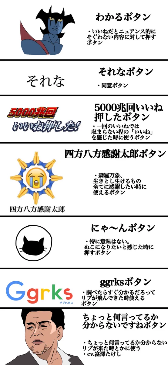 嫌いボタンよりもツイッターに実装してほしいボタンがこちらｗｗｗ
