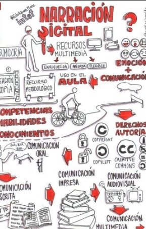 Ideas del pensamiento audiovisual: 1 MIRAR con detenimiento, 2. VER Identificando, 3. IMAGINAR si existen mejores formas de imaginarlo 4. MOSTRAR  #EduINFLUYO