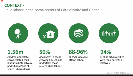 chicacacao's tweet photo. #Childlabour #Cocoa #WCFPM
Exec Director Nick Weatherill @ICI_children1st https://t.co/OG88T4Hg4F