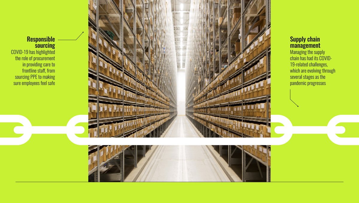 🪙 Procurement is a key part of facilities management, &amp; in the COVID-19 era its role in keeping businesses functioning while driving value and reducing costs has become vital.

We look at FM post-pandemic and the crucial role of procurement 👇

ww3.rics.org/uk/en/modus/bu…