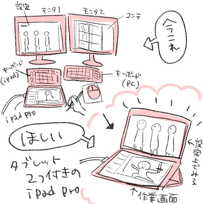 iPad Proに依存してるから3DSみたいに折り畳みタブレットのipadが欲しい〜PCから離れても作業画面圧迫しないで設定近くに並べたい"""iPadで""" 