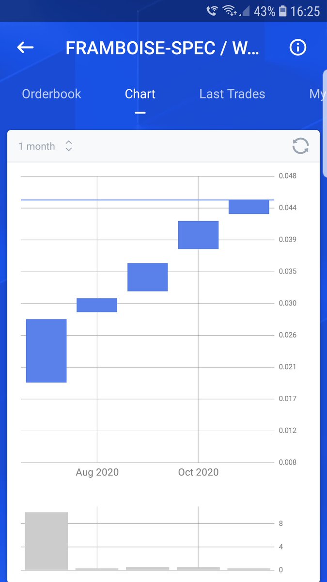 nokenchain's tweet photo. Do not forget to buy speculative tokens before they reach 0.05 WAVES !

#Waves #WavesExchange #Cryptocurrencies #Blockchain #Cryptotrader #Cryptotrading #BlockchainMoney https://t.co/YCgsR3Z7BG