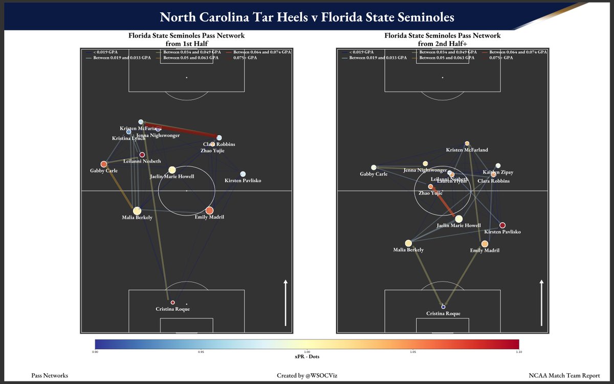 Women's Soccer Visualizations tweet media