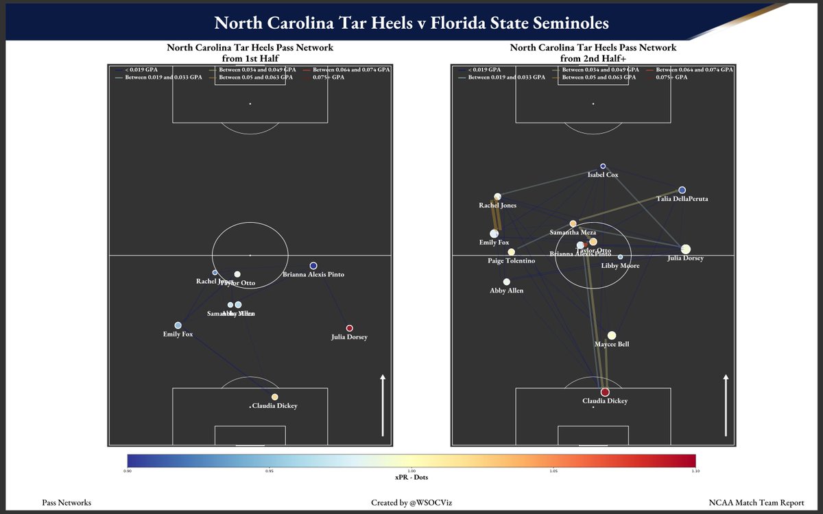 Women's Soccer Visualizations tweet media