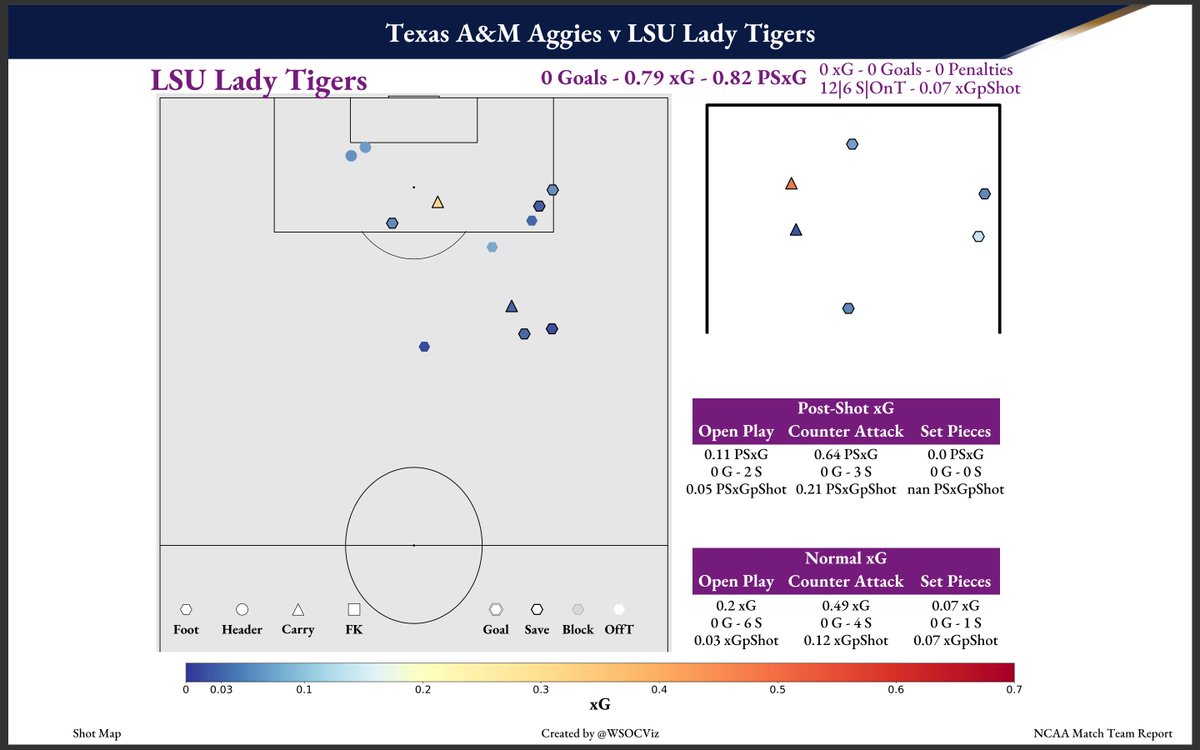 Women's Soccer Visualizations tweet media