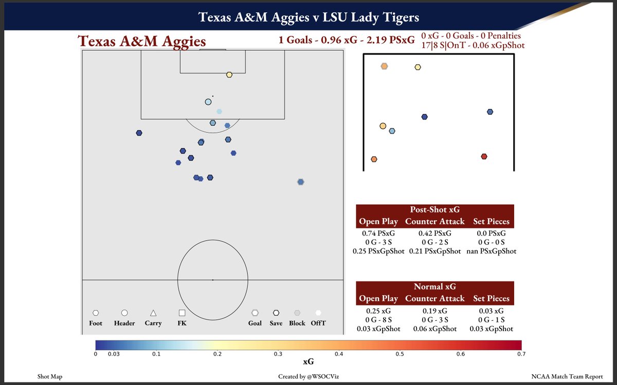 Women's Soccer Visualizations tweet media